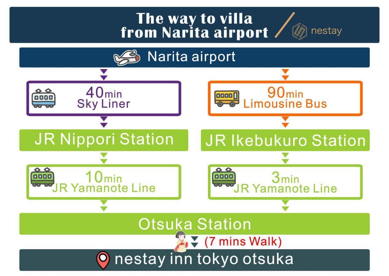 Nestay Inn Tokyo Otsuka 201 Extérieur photo